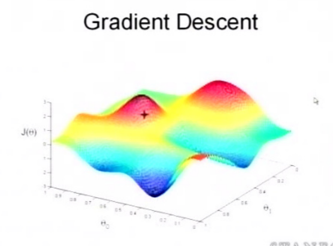 梯度下降法 Gradient Descent