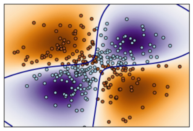 核方法和支持向量机 