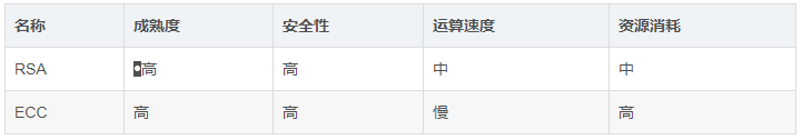 硬件加密芯片介绍 及 加密芯片选择(加密IC) 加密芯片原理
