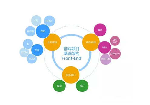 web前端的行业前景与就业情况分析，新手该如何“高薪”成长？