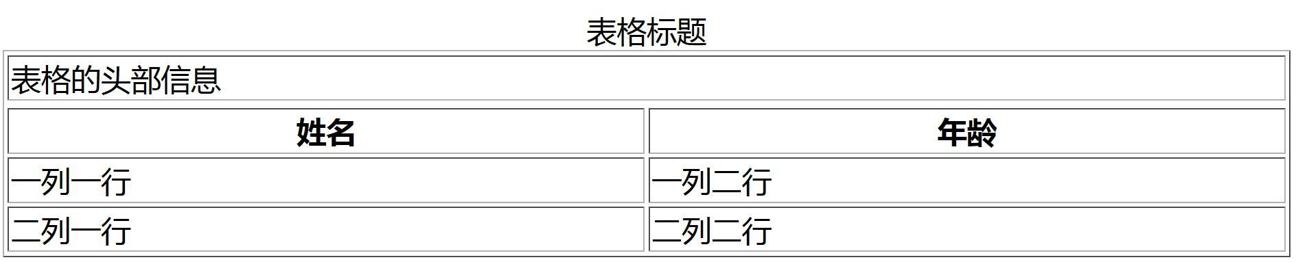 使用html添加表格2表格頭部與腳部零基礎自學網頁製作