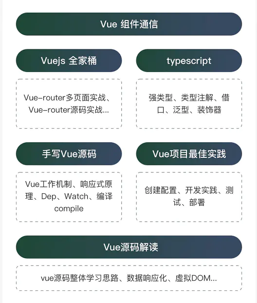 优秀的个人博客,低调大师