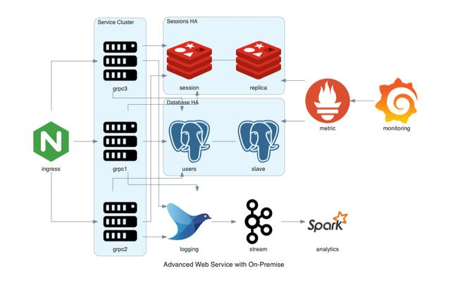 【实战案例】五分钟！用python绘制系统架构图_python 系统架构代码实例-CSDN博客