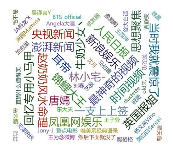 5000行python代码 可视化60w数据 告诉你知乎用户不为人知的事 Python入门学习进阶教程 程序员资料 程序员资料