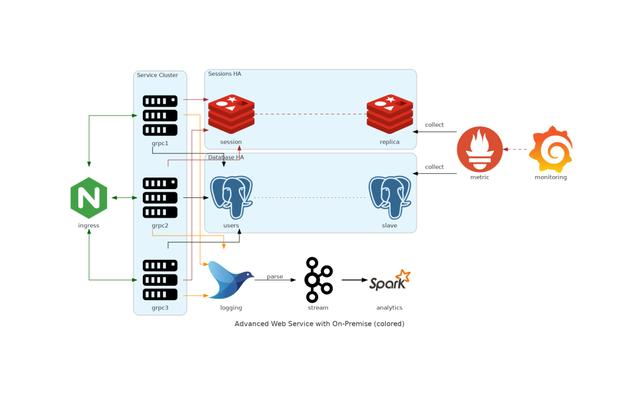 【实战案例】五分钟！用python绘制系统架构图-CSDN博客