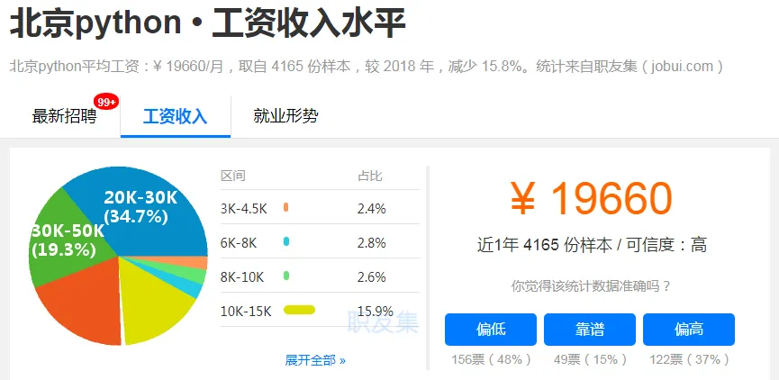 都在学Python，Python工程师到底能赚多少钱？