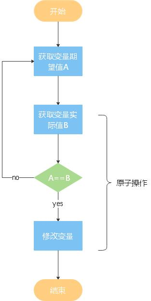 Java中的重重“锁”事