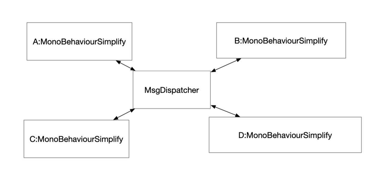 Unity 游戏框架搭建 2019 (五十一) MonoBehaviourSimplify 是框架？