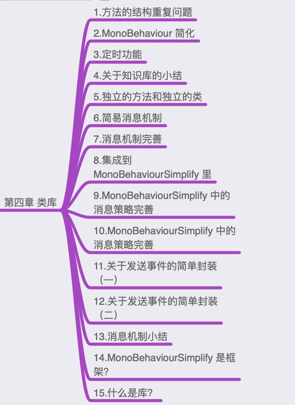 Unity 游戏框架搭建 2019 (三十九、四十) 第四章 简介与方法的结构重复问题游戏凉鞋的笔记-