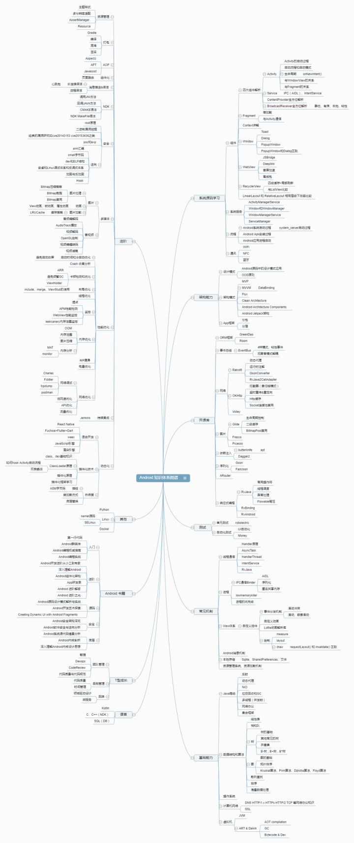 都2020年了，你竟然还在搞Android开发？我劝你早点认清现实吧chuhe1989的博客-