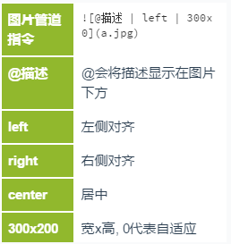 图片alt
