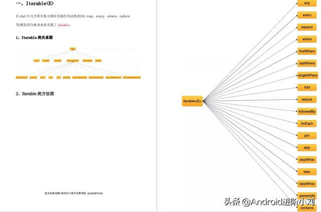 优质高效!字节跳动内部超高质量Flutter+Kotlin笔记,技术与实战篇（全网独一份）