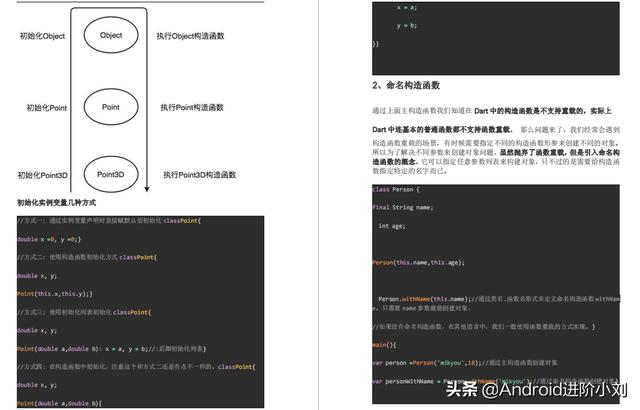 优质高效!字节跳动内部超高质量Flutter+Kotlin笔记,技术与实战篇（全网独一份）