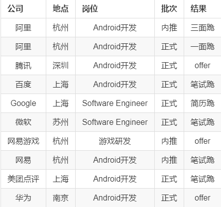 点开牛客网搜索面经嫌弃3连（看过了,不全面,没答案）2020最新大厂面试集合已整理!