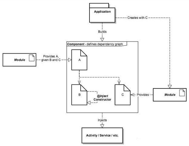 Android研发面试大厂，没想到这么难ajsliu1233的博客-