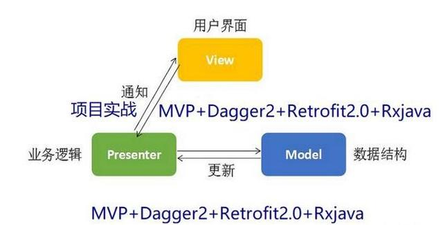 Android研发面试大厂，没想到这么难ajsliu1233的博客-