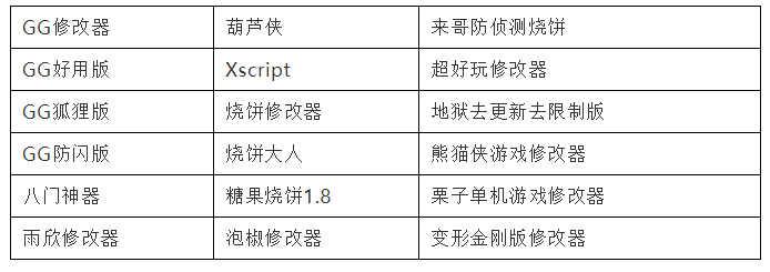 内存修改器对游戏的危害运维FairGuard手游加固的博客-