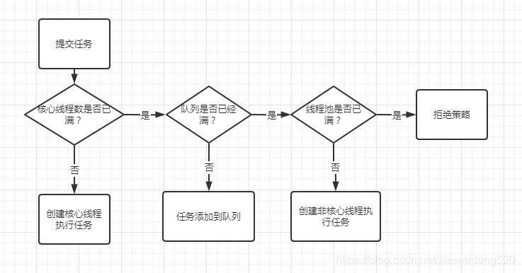 Shein 程序员宅基地