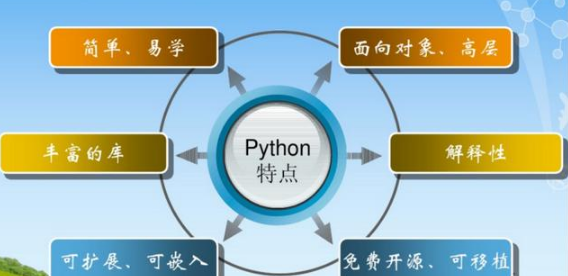 小白最想了解的最全Python就业方向