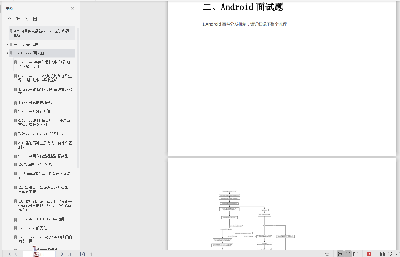 Android相关