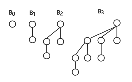 Binomial Tree