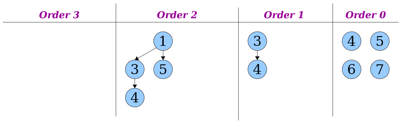 coalesce step