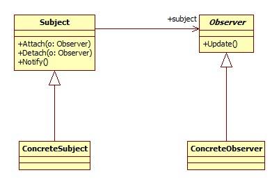 超详细：6种常用的设计模式总结
