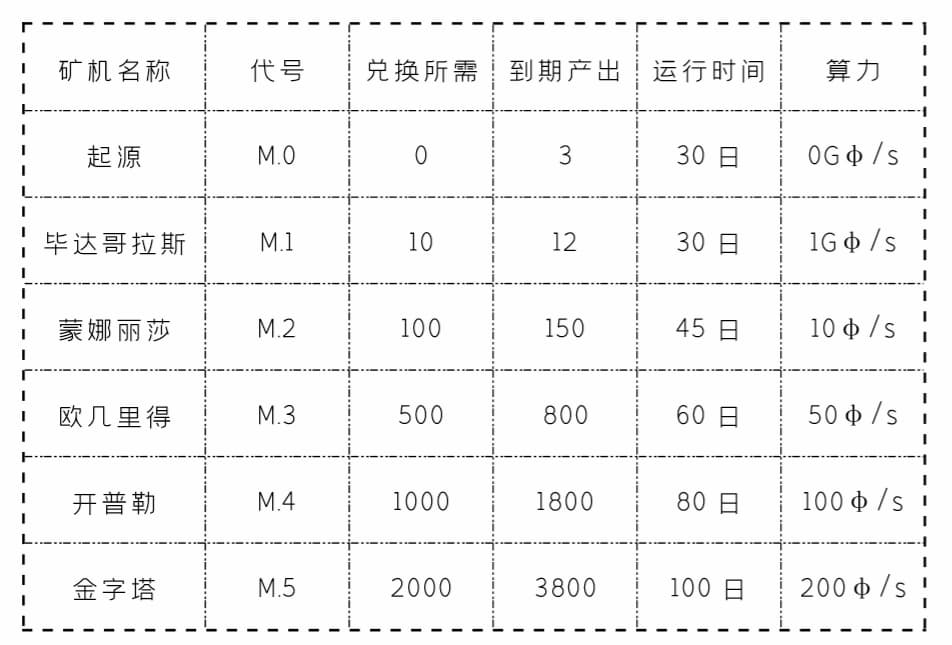 PhiChain挖矿指南weixin40209429的博客-