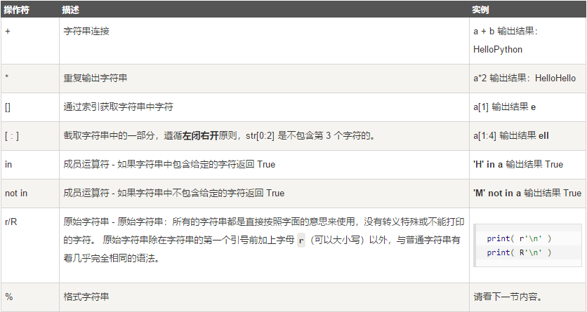 Python 字符串 Python学长的博客 程序员资料 程序员资料