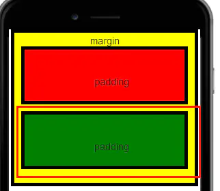 html 为不同方向padding设置不同的值