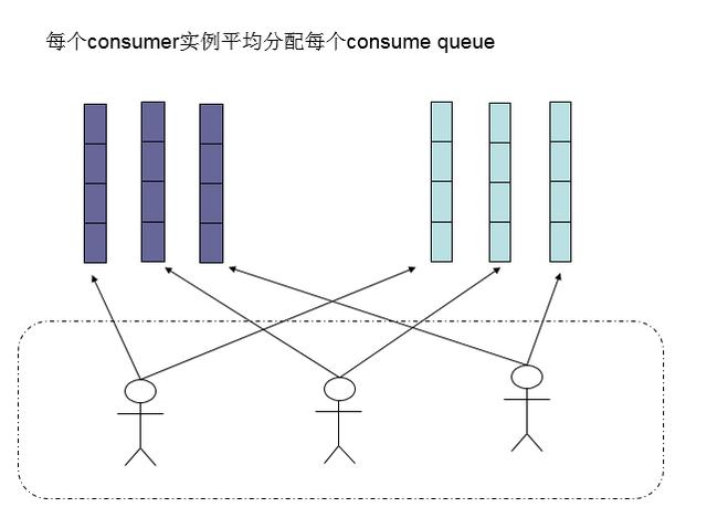 RabbitMQ都写了，RocketMQ怎么能落下？