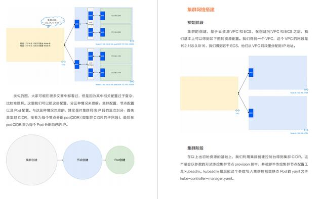 Kubernetes+Docker+Jenkins自动化部署实践与技术（硬核干货）