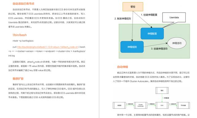 Kubernetes+Docker+Jenkins自动化部署实践与技术（硬核干货）