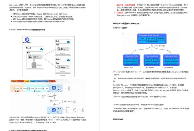 Kubernetes+Docker+Jenkins自动化部署实践与技术（硬核干货）