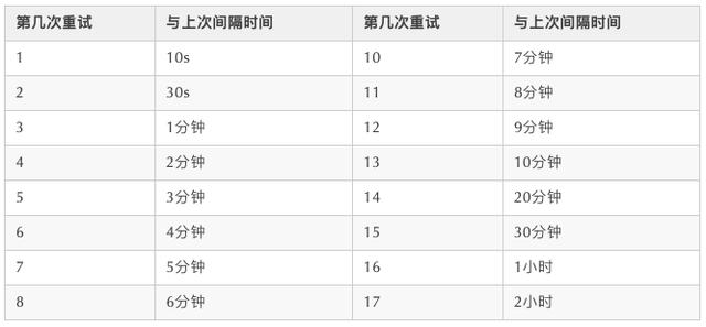 RabbitMQ都写了，RocketMQ怎么能落下？