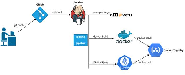 Kubernetes+Docker+Jenkins自动化部署实践与技术（硬核干货）
