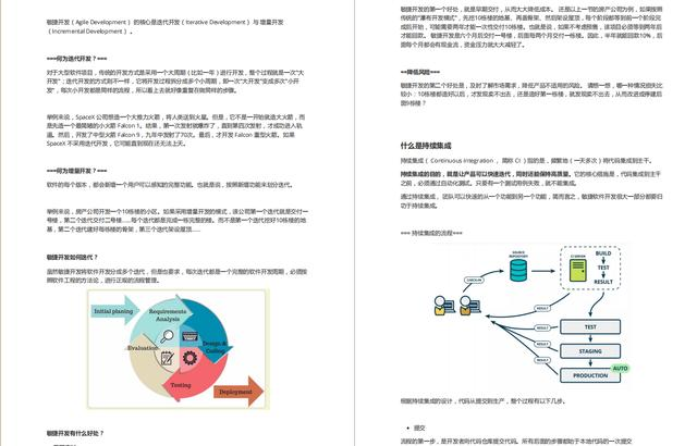 Kubernetes+Docker+Jenkins自动化部署实践与技术（硬核干货）