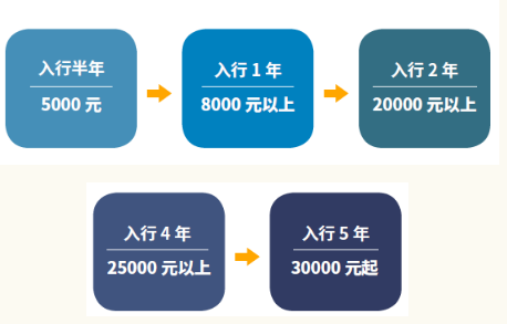 影视3D建模和游戏3D建模差异，哪个更有前景？