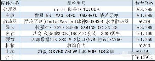 3D建模新手入门到高端 电脑配置一览