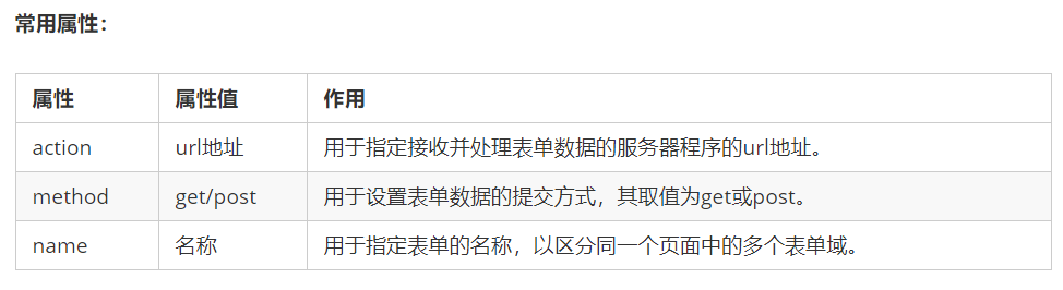  form>会把它范围内的表单元素信息提交给服务器.