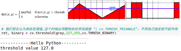 9. OpenCV--图像二值化(Binary Image)_大厂offer宝典-CSDN博客