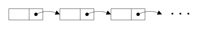 简单的单向链表结构.png