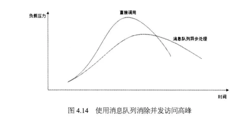 商汤科技一面