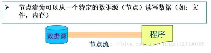 Java学习总结之Java IO系统（一）开发工具大数据开发李旭的博客-