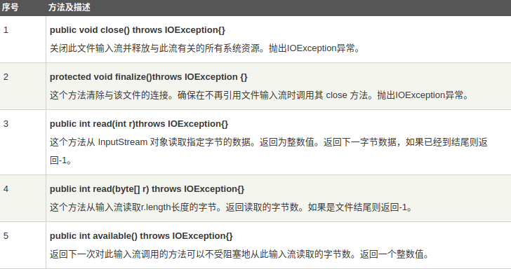 Java学习总结之Java IO系统（一）开发工具大数据开发李旭的博客-