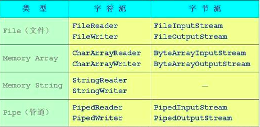 Java学习总结之Java IO系统（一）开发工具大数据开发李旭的博客-