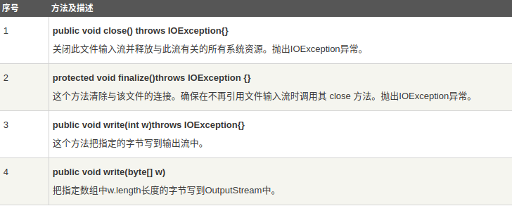 Java学习总结之Java IO系统（一）开发工具大数据开发李旭的博客-