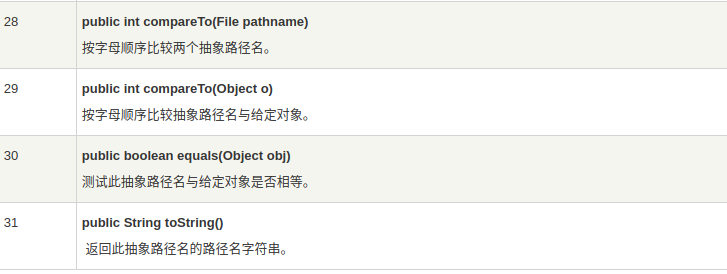 Java学习总结之Java IO系统（一）开发工具大数据开发李旭的博客-