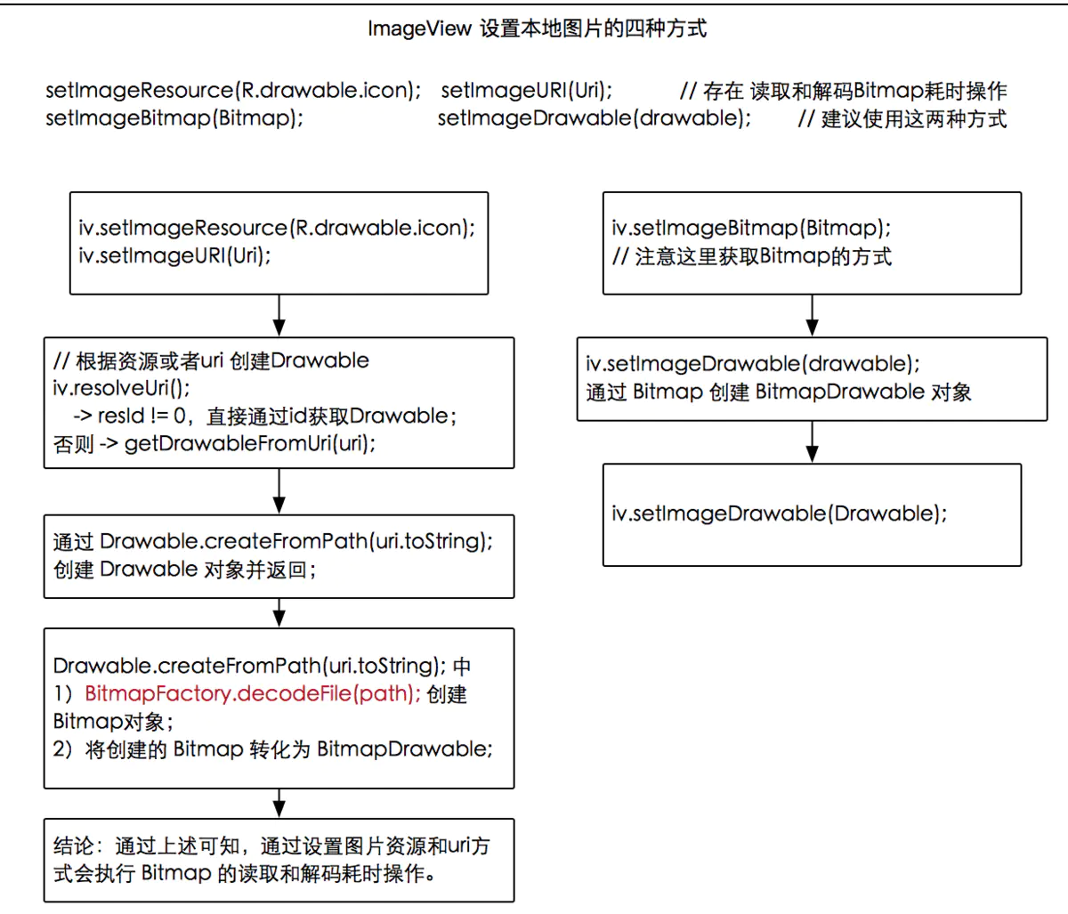 Android性能优化 Bitmap详解 你的bitmap占多大内存 Woyingle8866的博客 Csdn博客