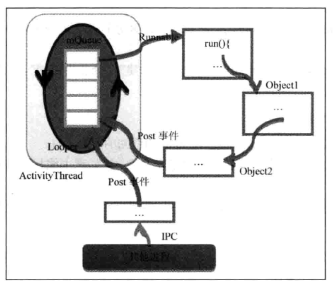 基于ActivityThread的进程模型.png